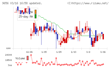 グリーンランドリゾートチャート