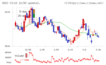 ナガワチャート
