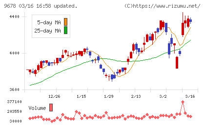 カナモトチャート