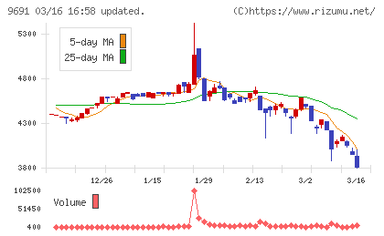 両毛システムズチャート