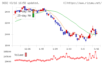 シーイーシーチャート