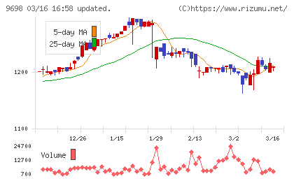 クレオチャート