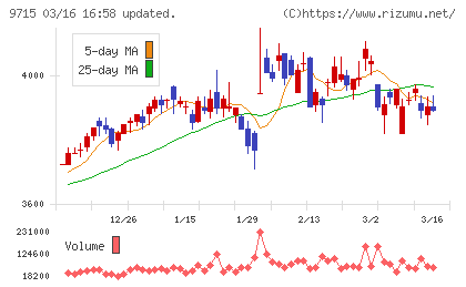 トランスコスモスチャート