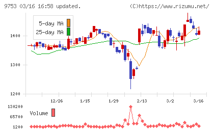 アイエックス・ナレッジチャート