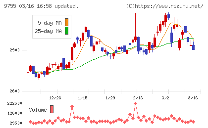 応用地質チャート