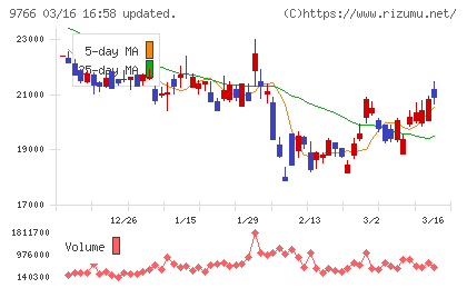 コナミグループチャート
