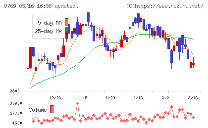 学究社チャート