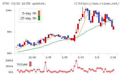 ハリマビステムチャート