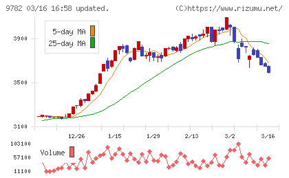 ディーエムエスチャート