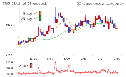 ステップチャート