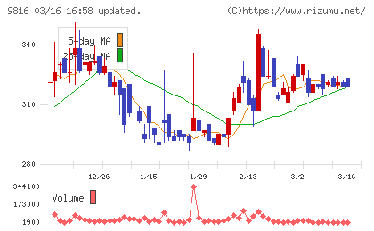 ストライダーズチャート