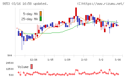 銀座ルノアールチャート