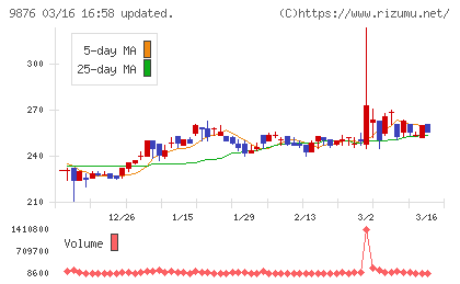 コックスチャート