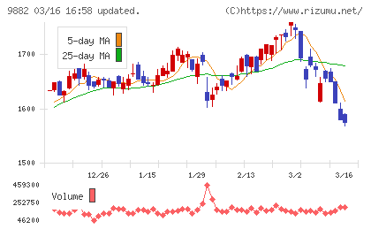 イエローハットチャート