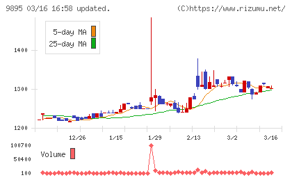 コンセックチャート