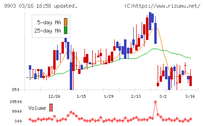 カンセキチャート