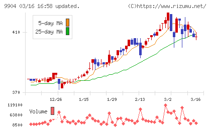 ベリテチャート
