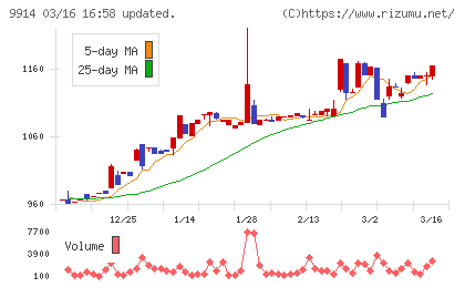 植松商会チャート