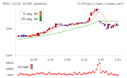 ジョイフルチャート