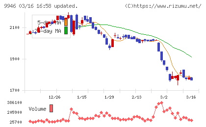 ミニストップチャート