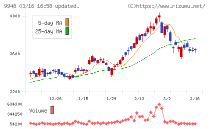 アークスチャート