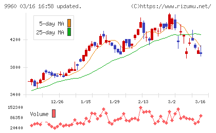 東テクチャート