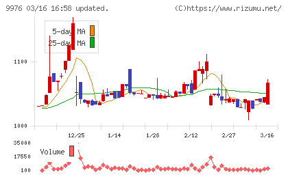 セキチューチャート