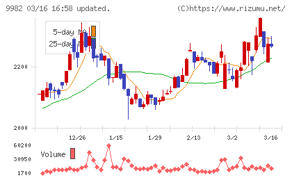 タキヒヨーチャート