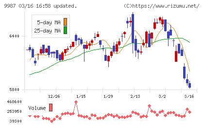 スズケンチャート