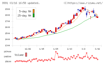 ジェコスチャート