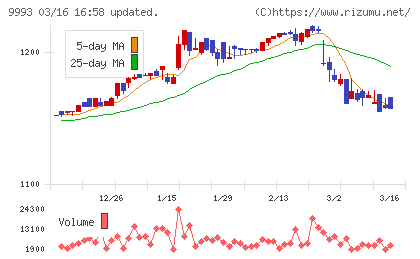 ヤマザワチャート
