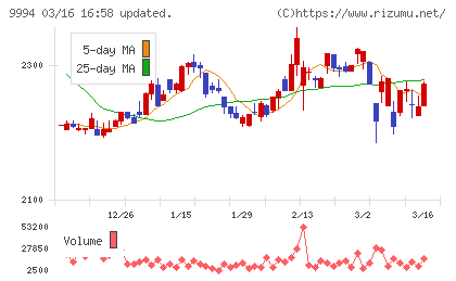 やまやチャート