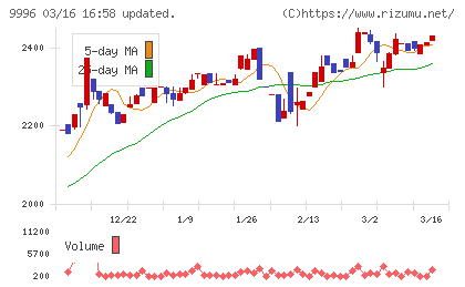 サトー商会チャート