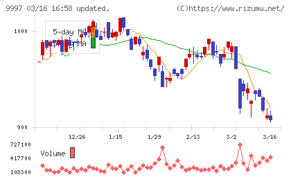 ベルーナチャート