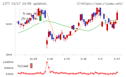 サカタのタネチャート