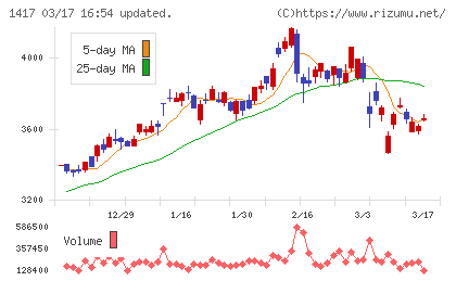 ミライト・ワンチャート