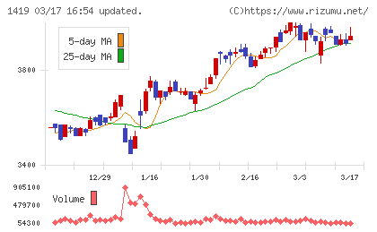 タマホームチャート