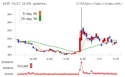 ｒｏｂｏｔ　ｈｏｍｅチャート