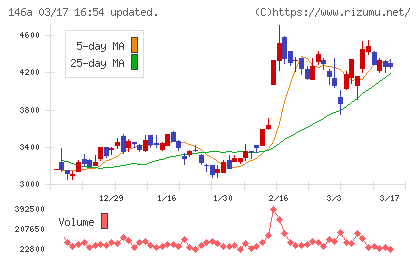 コロンビア・ワークスチャート