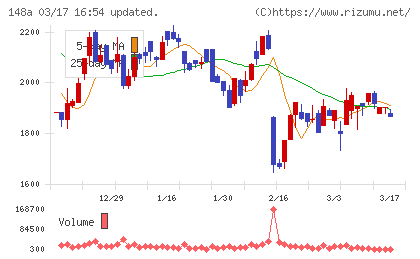 ハッチ・ワークチャート