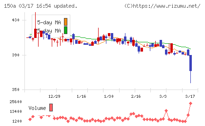 ＪＳＨチャート