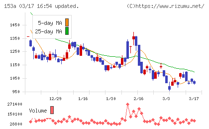 カウリスチャート
