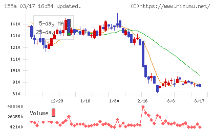 情報戦略テクノロジーチャート