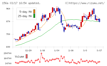 マテリアルグループチャート