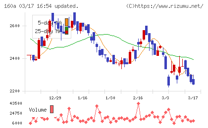 アズパートナーズチャート