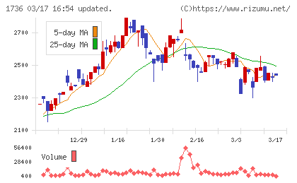 オーテックチャート
