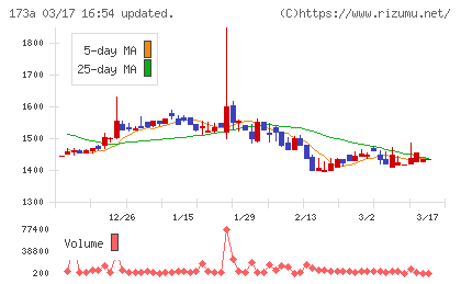 ハンモックチャート