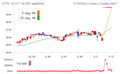三井住建道路チャート