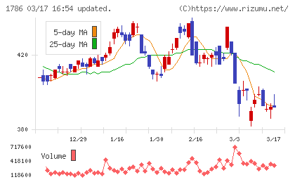 オリエンタル白石チャート