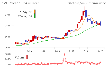 大本組チャート
